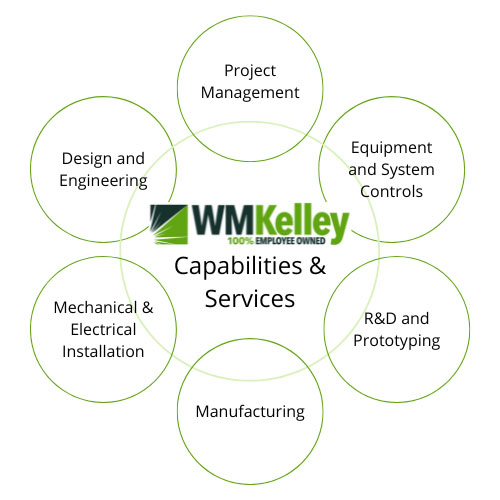 W.M. Kelley Capabilities and Services